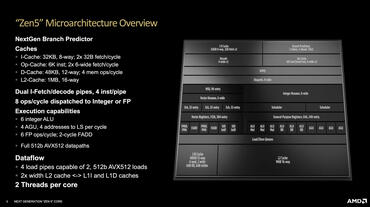 AMD Ryzen 9000 Zen5