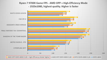 MSI steiger Leistung steigern PBO Enhanced Mode