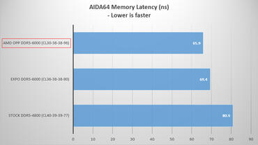 MSI steiger Leistung steigern PBO Enhanced Mode