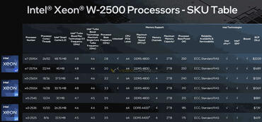 Intel Xeon W-2500