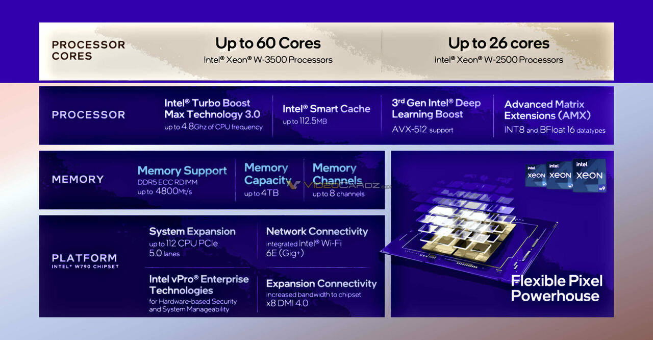 Intel Xeon W-3500 und W-2500   Bild © Intel, über VideoCardz