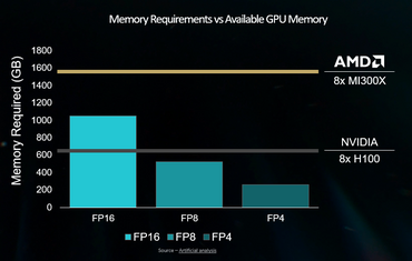 AMD Instinct MI300X