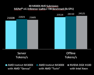 AMD Instinct MI300X