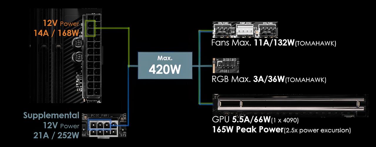 MSI X870 und X870 E Motherboard  Bild © MSI