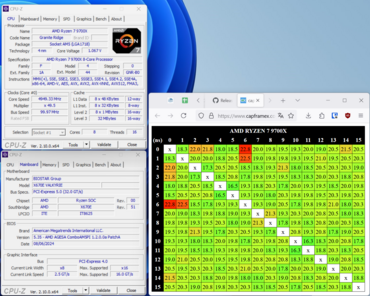 AMD RYZEN 7 9700X Latenz