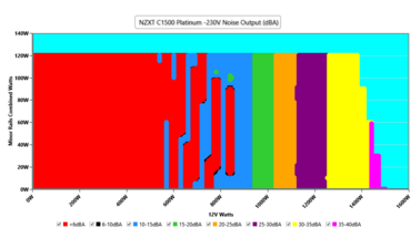 NZXT C1500 Platinum  Noise Output by Cybernetics