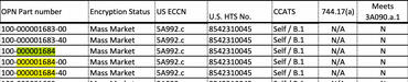 Ryzen Z2 Extreme in Product Master Sheet