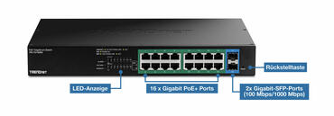 TRENDnet TPE TG182ES Anschlüsse