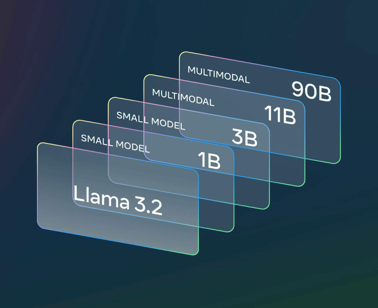 Meta Llama 3.2 Download   Bild © Meta