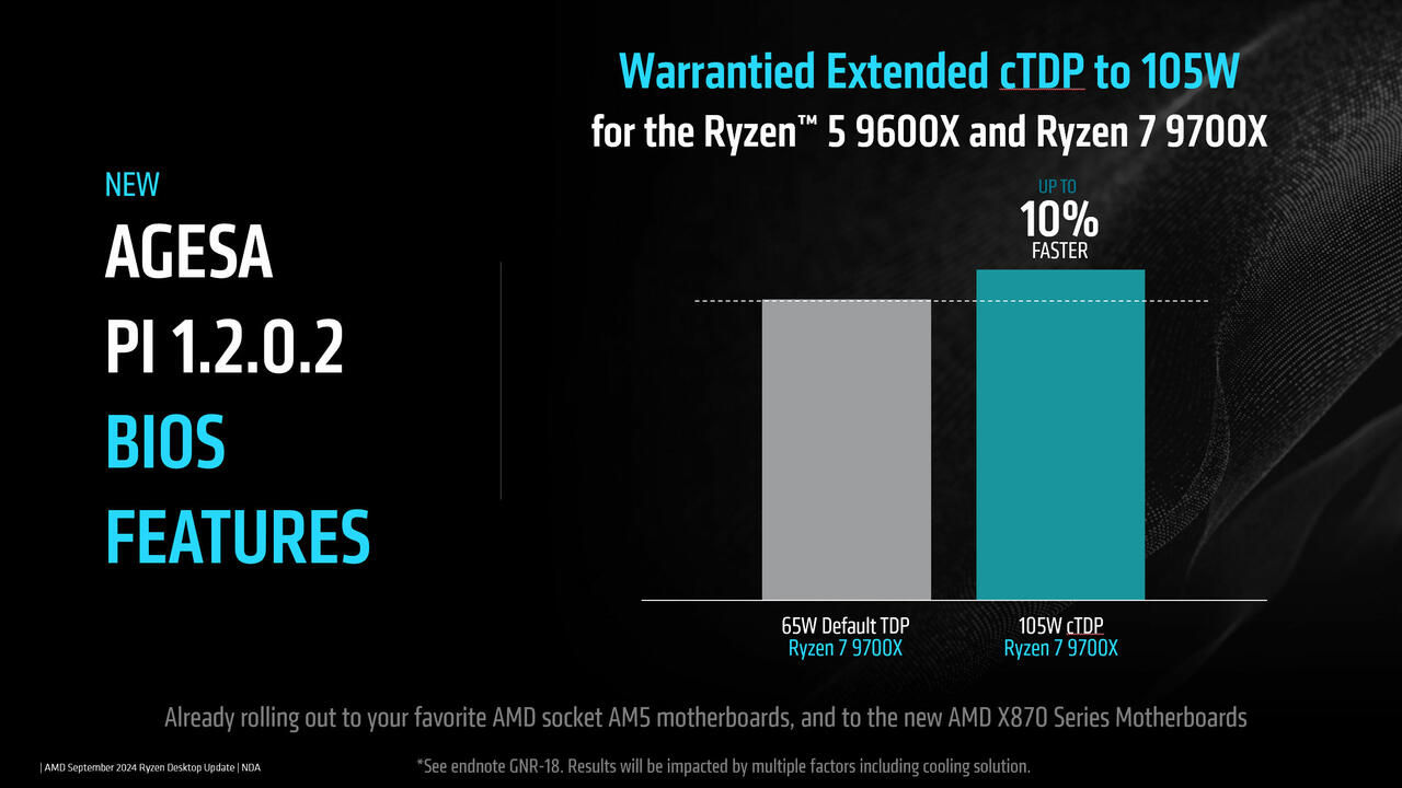 AMD AGESA 1.2.0.2 Ryzen 9000 Leistungsupdate  Bild © AMD