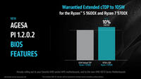 AMD AGESA 1.2.0.2: Leistungssteigerung für Ryzen 9000 mit 105 W cTDP und Optimierung der Kernlatenz