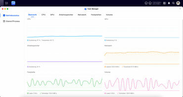 Ugreen DXP4800 Plus Taskmanager