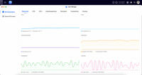 Ugreen DXP4800 Plus Taskmanager