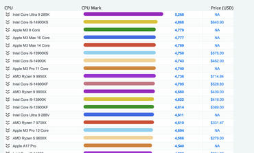 Intel Core Ultra 9 285K Benchmarks 2