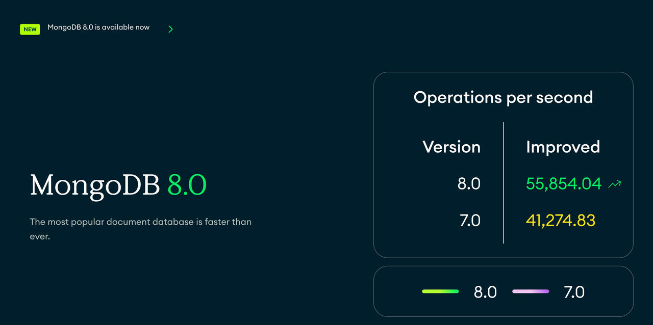 MongoDB 8.0 Launch  Bild © MongoDB
