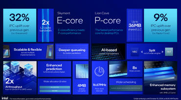 Core Ultra 200 Features