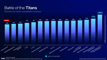 Core Ultra 9 285K  Leistungsvergleich Benchmarks