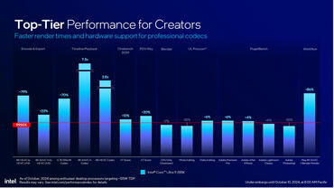 Core Ultra 9 285K Benchmarks