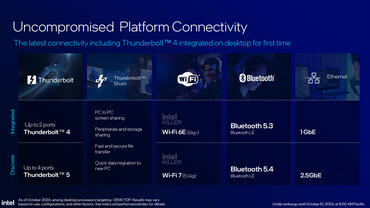 Intel 800 Motherboard Features