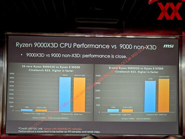 Ryzen 9000X3D COU Performance vs non X3D MSI Factory Tour 