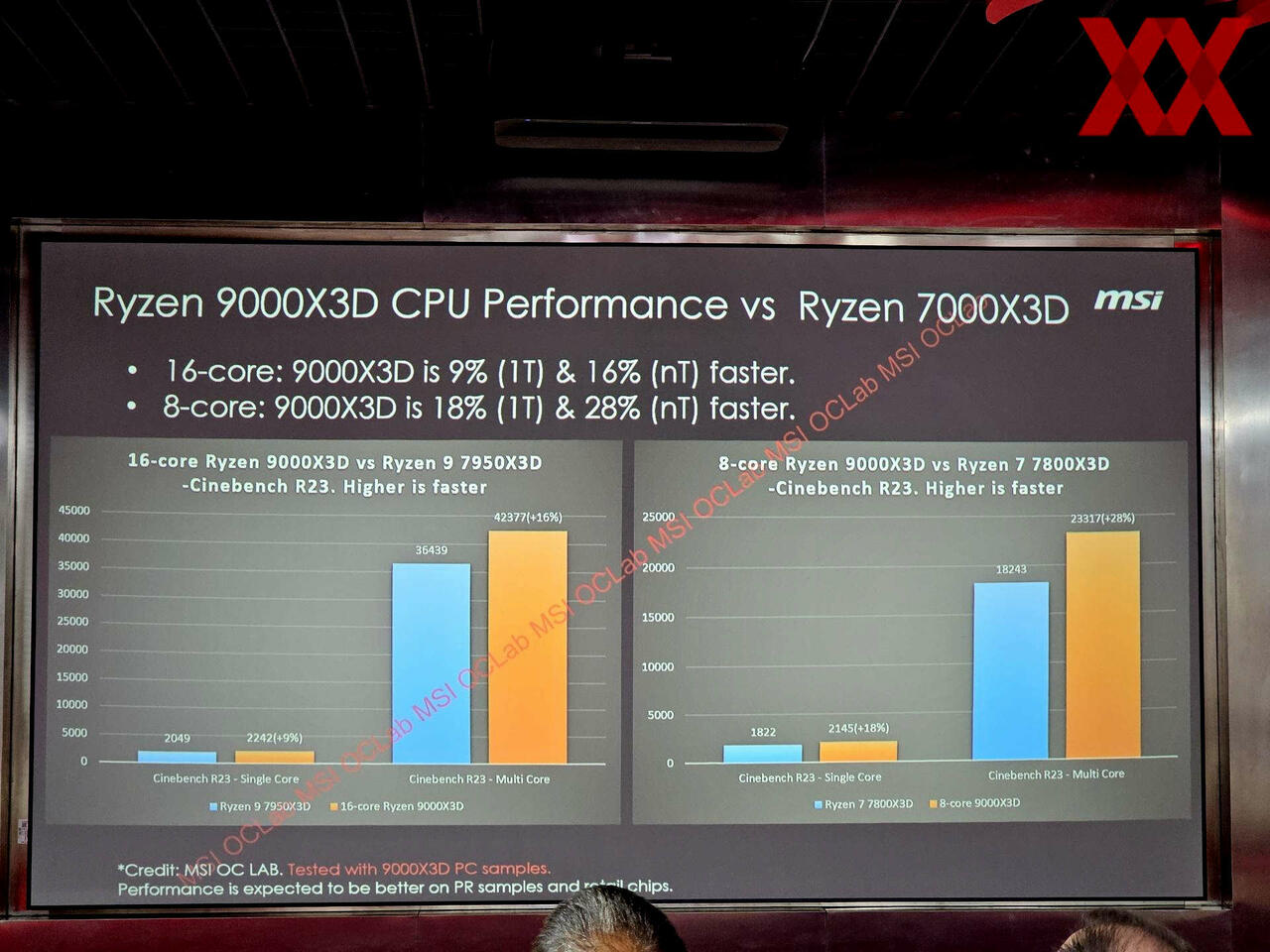 Ryzen 9000X3D COU Performance vs non X3D MSI Factory Tour 2  Bild © Hardwarleuxx.de