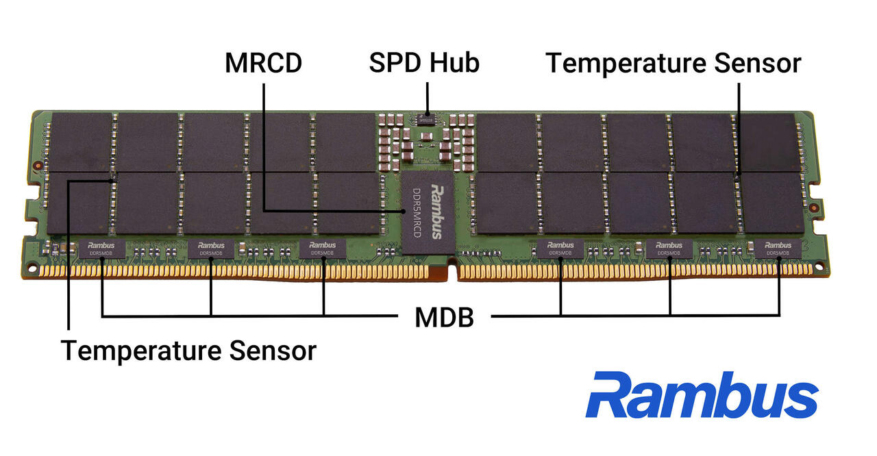 RAMBUS DDR5 12800 RAM Aufbau  Bild © Rambus 