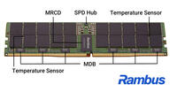 Rambus zeigt DDR5 RDIMM- und MRDIMM-Chipsätze für bis zu 12.800 MT/s