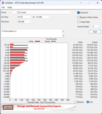 Lexar SSD NM1090 2TB ATTO ios