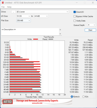 Lexar SSD NM1090 2TB ATTO mbps