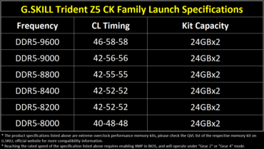 G.SKILL Trident Z5 CK DDR5 CU DIMM Speicher Kits