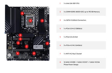 BIOSTAR Z890AX E PRO Motherboard Aufbau