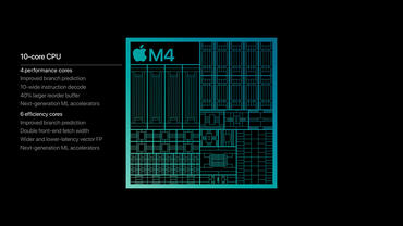 Apple M4 Chip CPU Performance