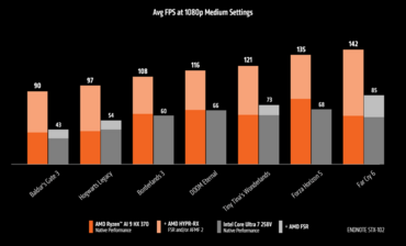 AMD Ryzen AI 300 APU Spieleleistung bei 1080p Medium Settings Mix