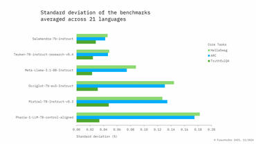 Standard Deviation Diagram