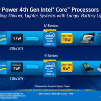 Intel Haswell Mobile Ultrabook Features