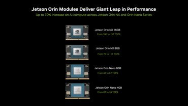 NVIDIA Jetson Orin NX Varianten