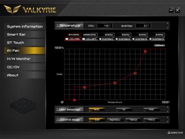 Biostar X870E Valkyrie Aurora AI Fan Fan Control