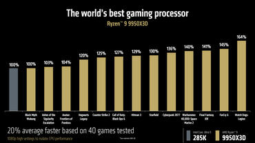 Ryzen 9 9950X3D Benchmark vs Core Ultra 9 285K Spiele