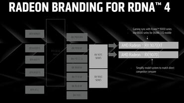 Radeon RX 9070 XT und RX 9070 Namensschema