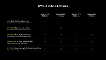 DLSS 4 Features