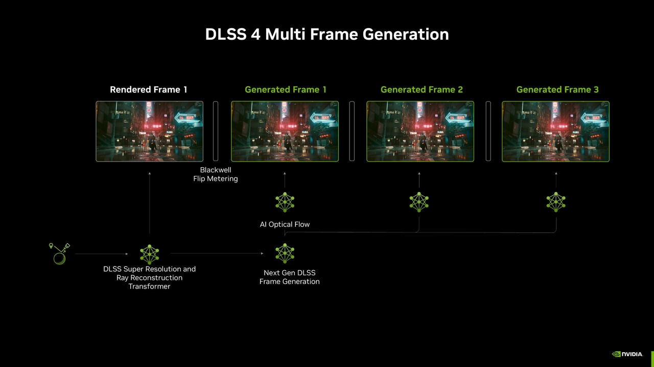 DLSS 4 Multi Frame Generation  Bild © NVIDIA