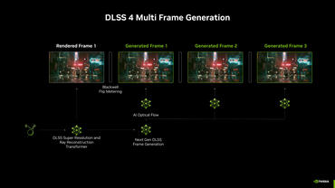 3DMark unterstützt DLSS 4 mit Multi-Frame-Generierung für GeForce RTX 5080 und RTX 5090