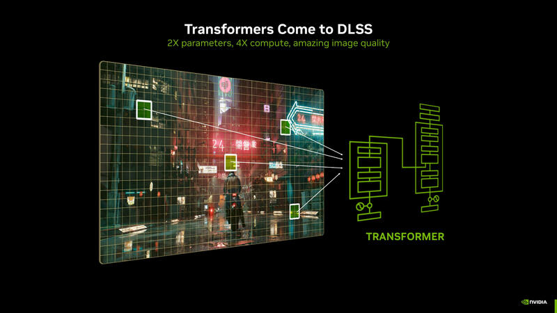 NVIDIA DLSS 4: Alle Infos zu Multi Frame Generation und Transformator-basierter KI