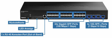 TRENDnet TL2 F7028 mit 28 Ports