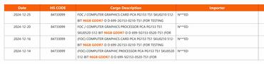 unbekannte RTX Grafikkarte mit 96 GB GDDR7 Speicher