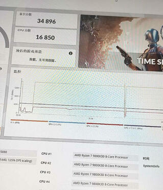 GeForce RTX 5080 Benchmarkergebnnisse in 3DMark 2