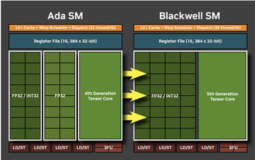 Ada Lovelace SM vs Blackwell