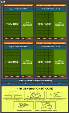 Blackwell Streaming Multiprocessor (SM)