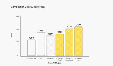 Competition Code (Codeforces)