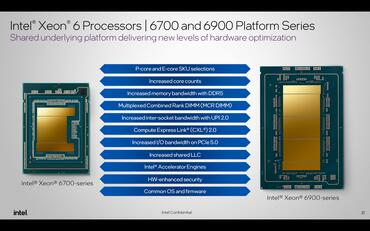 Intel Granite Rapids-W Xeon & W890 Plattformen Informationen enthüllt